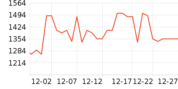 ������ë����Ʒ��ʷ�۸�