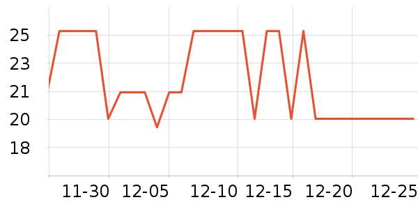 �ղ�������С������ʷ�۸�