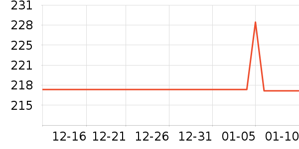 ���޷���ʷ�۸�