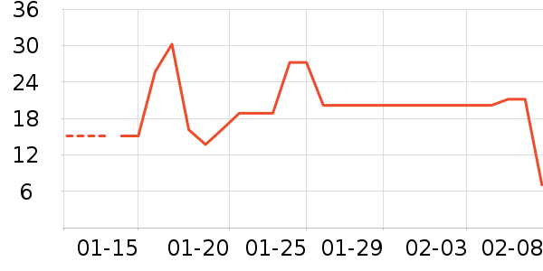 ����Ʒ�Ƹ��/������ʷ�۸�