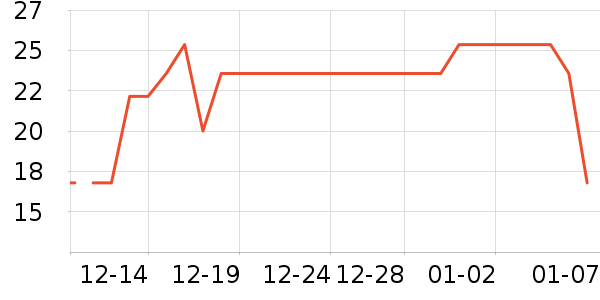 Դ�϶���/�߲˸���ʷ�۸�