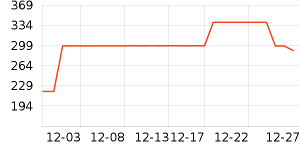 Ͼ��ʿ��ͯ����/������ʷ�۸�