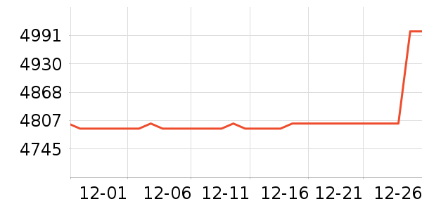 ����̨����ʷ�۸�