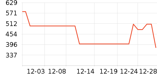 �����˶�װ��ʷ�۸�