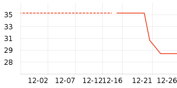 �������;���ʷ�۸�