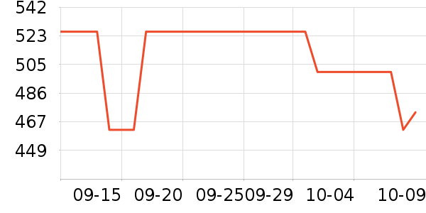 �Ϳ��˶�Ь��ʷ�۸�