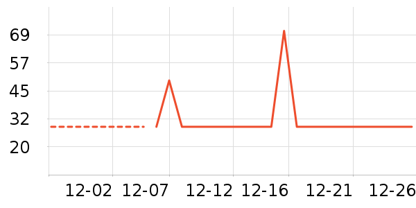 ��̺/�ص���ʷ�۸�