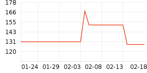 ������ն���ʷ�۸�