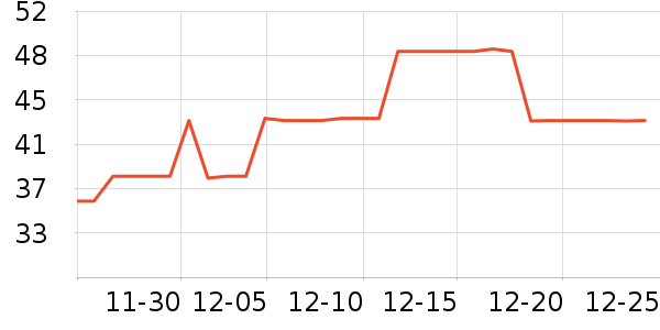 Fiton Ton������ʷ�۸�