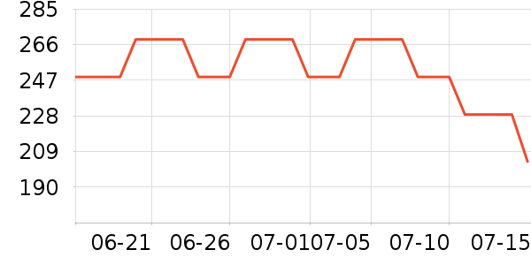 �����ġ�����������ʷ�۸�