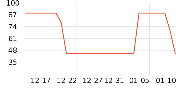 è��������ʷ�۸�