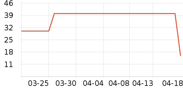 ���û�����/��Ĥ/������Ʒ��ʷ�۸�