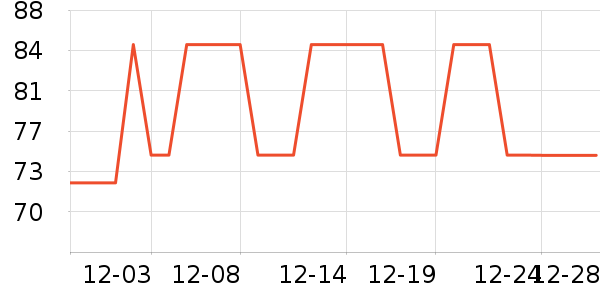 JEANSWESTCLUBŮʽ����/������ʷ�۸�
