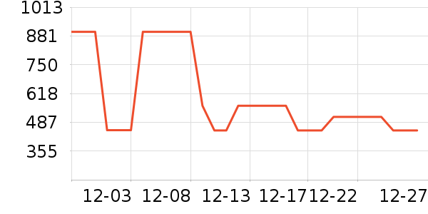 ���п���ʷ�۸�