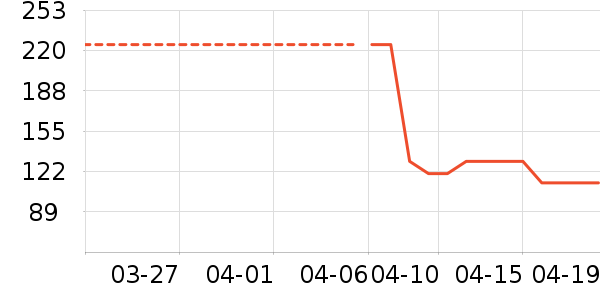 ȸ�������/��Ʒ��ʷ�۸�