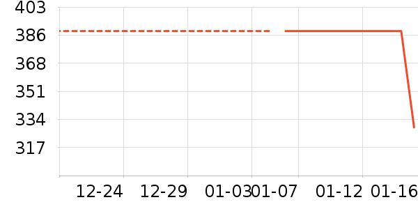 ��ͯ��װ��ʷ�۸�