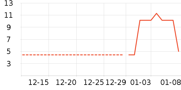 ��������/������ʷ�۸�