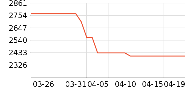 ��Ϊ�ֻ���ʷ�۸�