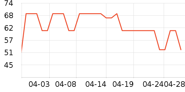 ʱ�����ֱ���ʷ�۸�