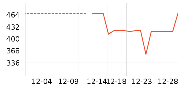 �׼����뵶��ʷ�۸�