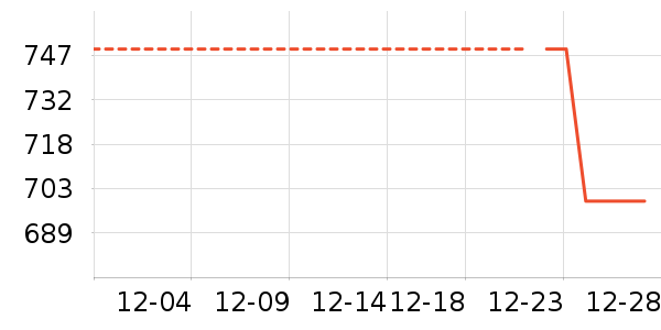 �����ֻ������/��������ʷ�۸�