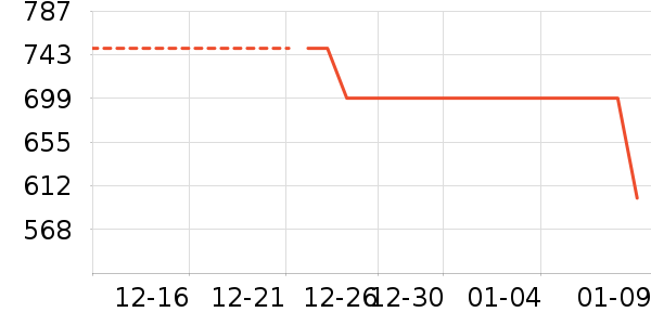 �����ֻ������/��������ʷ�۸�