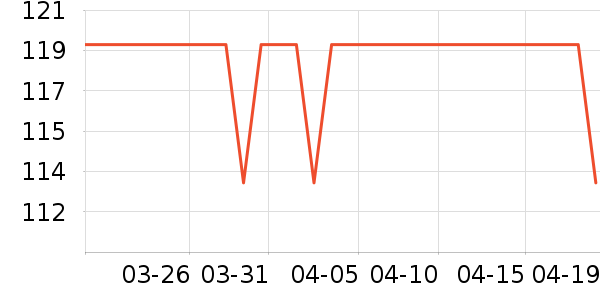 ���ϴ�˹�˶�����/��ͷ����ʷ�۸�