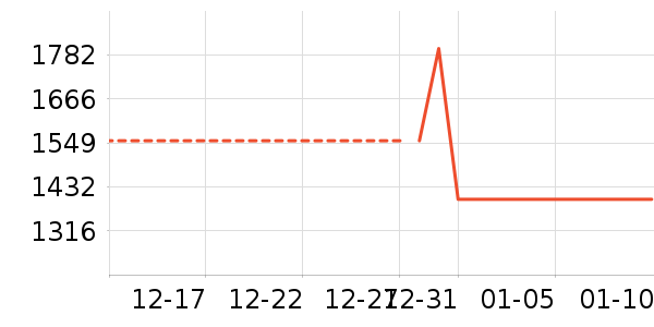 ��ά�յ���ʷ�۸�