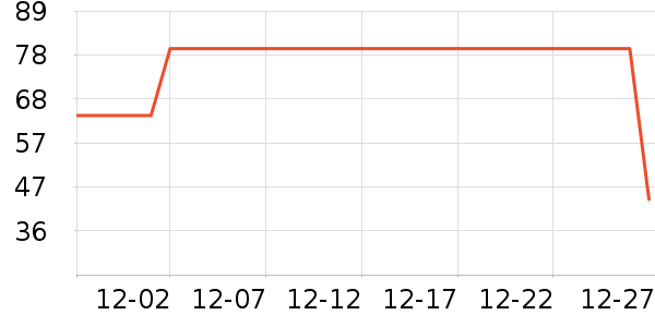 ����ţ��/��Ʒ��ʷ�۸�