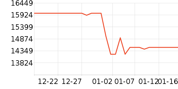 �ʼǱ�������ʷ�۸�