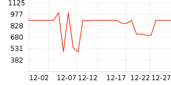 ������̻���ʷ�۸�