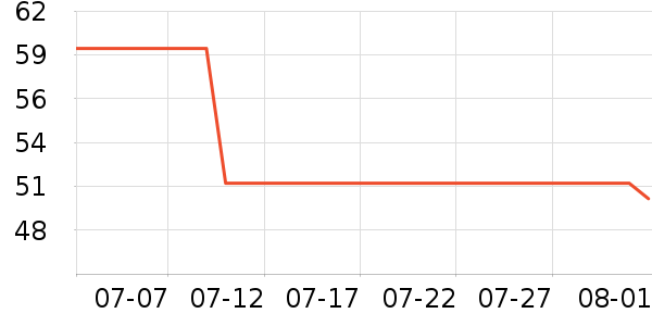 �ŵ�Ůʿ��Ь��ʷ�۸�