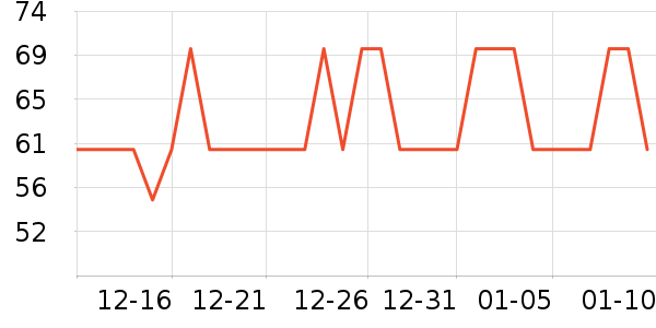 One's Member����ʷ�۸�