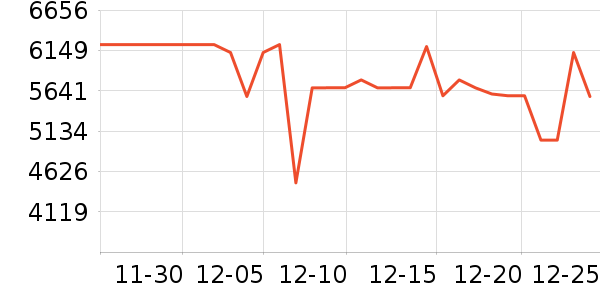 ���Ŀյ���ʷ�۸�