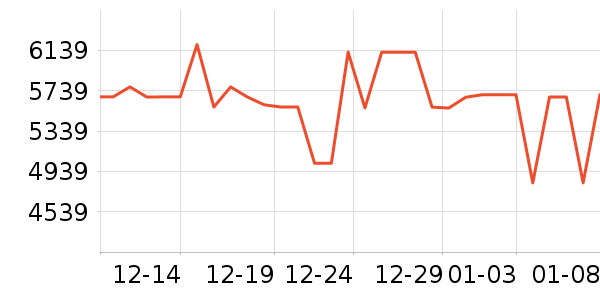 ���Ŀյ���ʷ�۸�