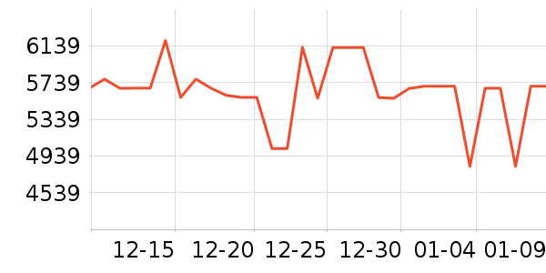 ���Ŀյ���ʷ�۸�