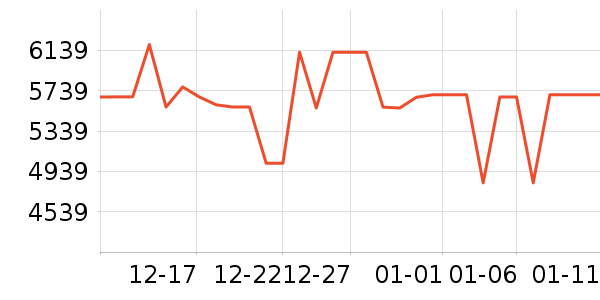 ���Ŀյ���ʷ�۸�