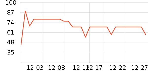 è��������ʷ�۸�