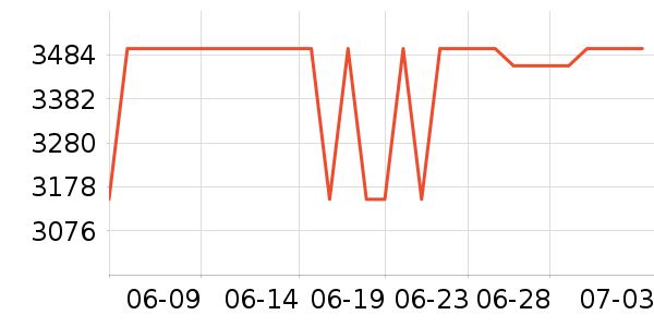 һ��ƽ�������ʷ�۸�