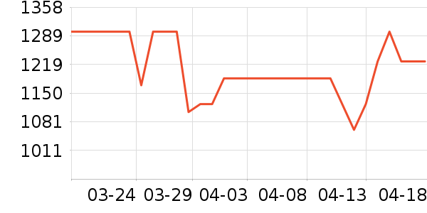 �׼���ˮ����ʷ�۸�