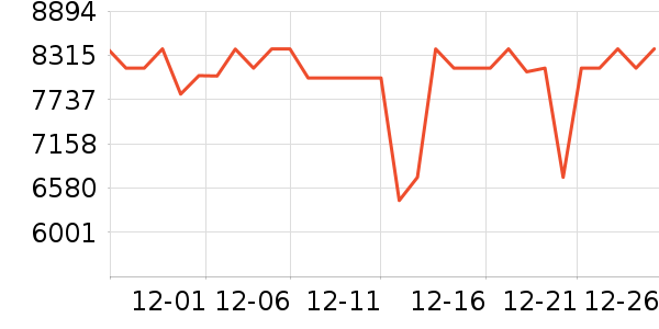 TCL������ʷ�۸�