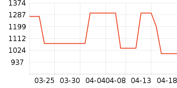 ɢ������ʷ�۸�