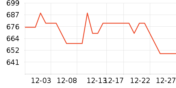 �������Ѿ���ʷ�۸�