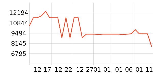 �����۱�����ʷ�۸�