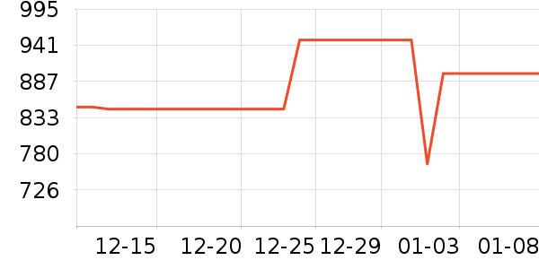 vivo�ֻ���ʷ�۸�