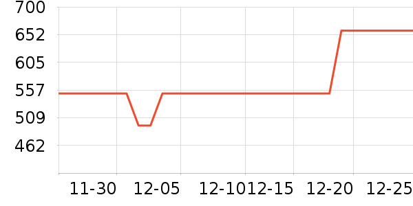 ����״Ԫ��ͯ�Ҿ���ʷ�۸�