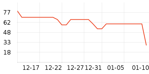 è��������ʷ�۸�