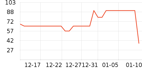 è��������ʷ�۸�