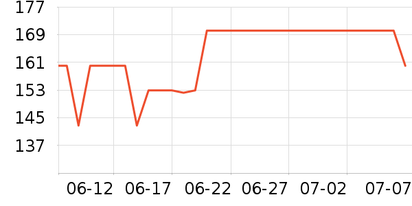 �Ƕ��������ʷ�۸�