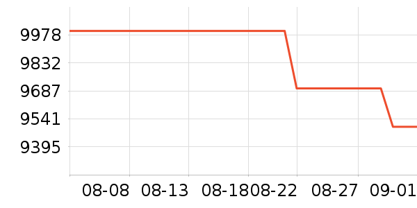 ƻ���ʼǱ�������ʷ�۸�